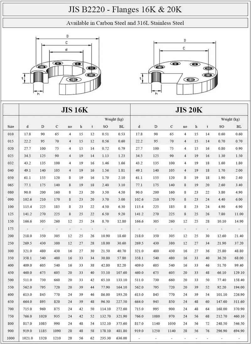 Kích thước mặt bích JIS 16K - JIS 20K