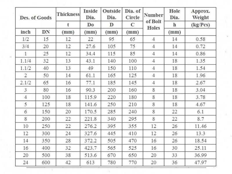 Bảng tra chi tiết quy cách kỹ thuật của mặt bích theo tiêu chuẩn DIN PN10 – RF