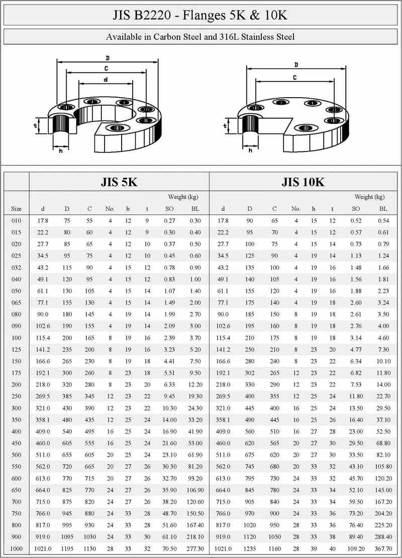 Kích thước mặt bích JIS 5K - JIS 10K