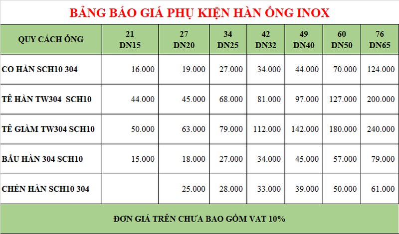 giá phụ kiện hàn cho thép không gỉ 304 mới nhất