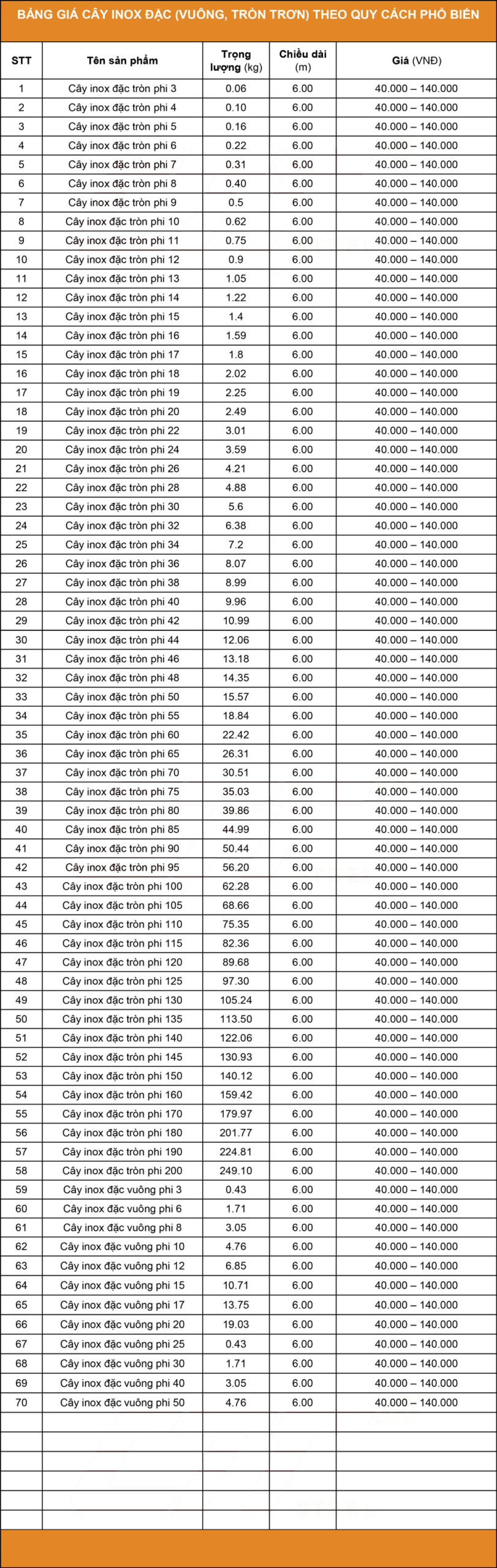 Bảng báo giá cây inox đặc được cập nhật mới nhất 