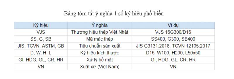 Bảng tóm tắt ý nghĩa 1 số ký hiệu phổ biến hiện nay