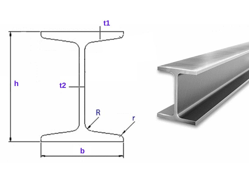 Bảng quy cách thép I là điều mọi kiến trúc sư cần biết