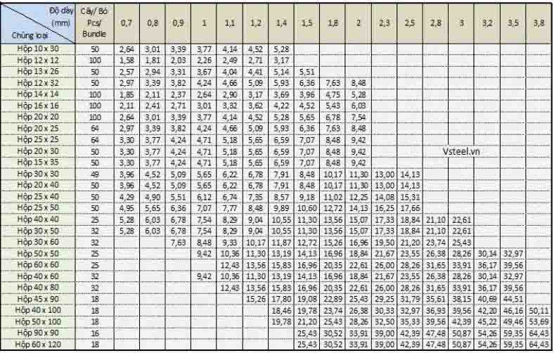Chi tiết bảng barem thép hộp tiêu chuẩn