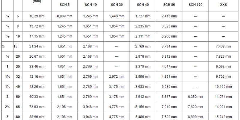 Cách tính đơn vị inch chính xác nhất