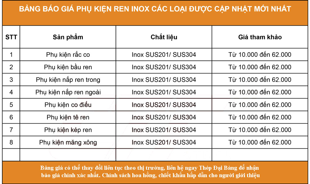 Bảng giá phụ kiện ren inox các loại