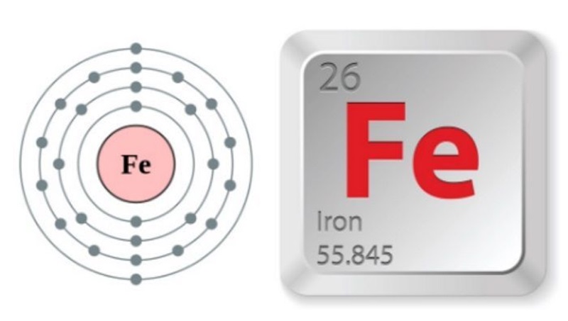 Đặc điểm nguyên tố sắt trong bảng tuần hoàn