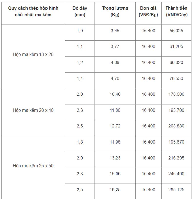 Bảng giá sắt hộp chữ nhật mạ kẽm