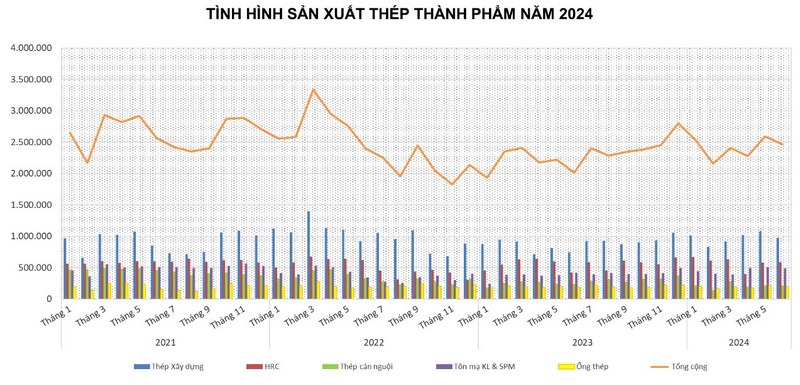 Ngành thép có dấu hiệu hồi phục