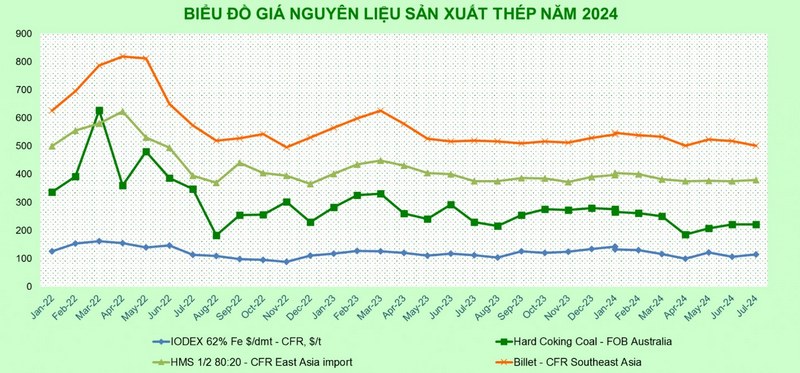 Sang nữa đầu năm 2024