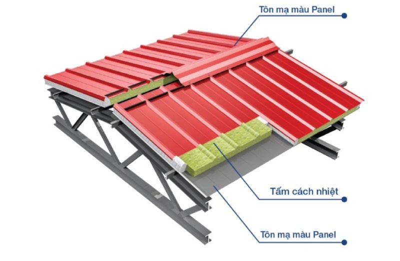 Những ưu điểm nổi bật của dòng tôn lạnh 