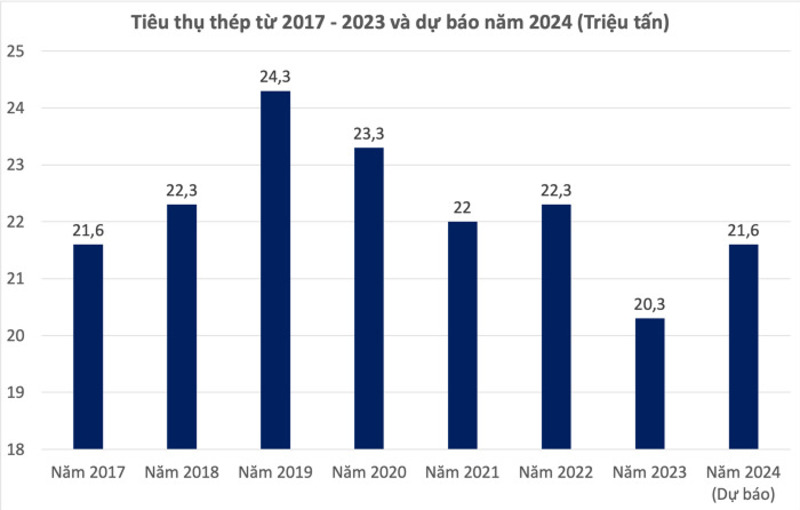 Tại Việt Nam, tăng trưởng kinh tế dự kiến tiếp tục ổn định