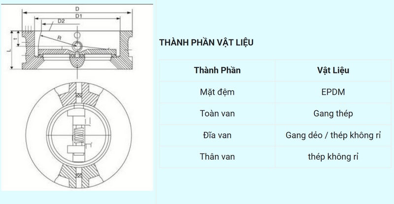 Butterfly check valve