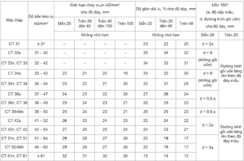 Hệ thống ký hiệu theo tiêu chuẩn Việt Nam (TCVN)