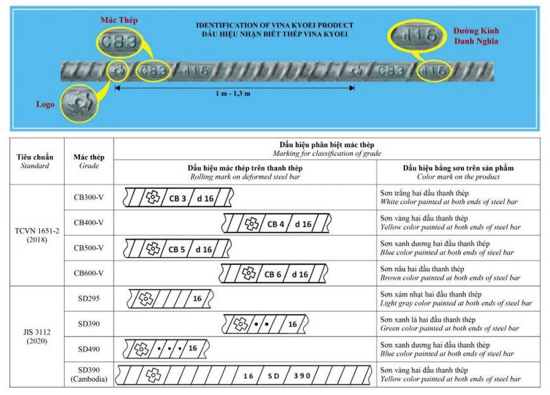 Thép Việt Nhật chính hãng có màu xanh đen đặc trưng, đồng nhất.