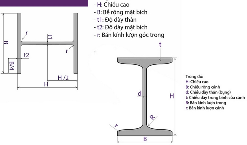 Ứng dụng thực tế trong xây dựng và công nghiệp