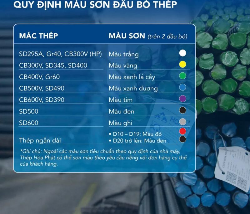 Ý nghĩa của việc sơn màu đầu thép